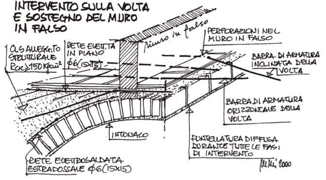 EXECUTIVE PROJECT FOR STRUCTURAL WORK IN THE EAST WING OF THE SANTA CATERINA COMPLEX IN PERUGIA